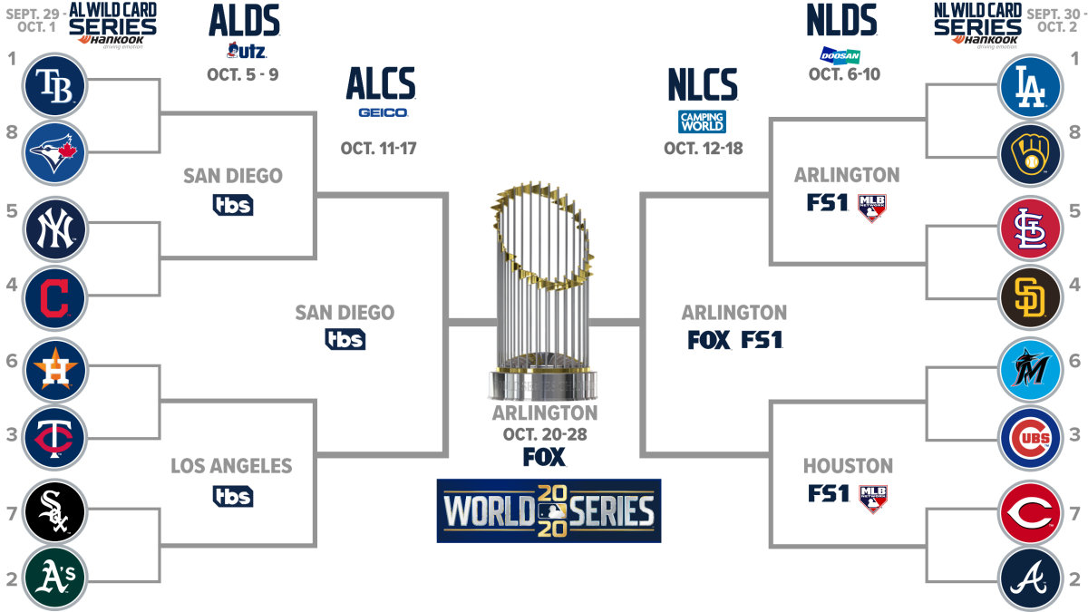 Roman on Twitter The MLB 2021 Postseason Bracket Challengepresented by  usis here Check out httpstcoiBx5UZKnp6 to complete your bracket for  a shot at winning 100k httpstcovEPaxERsxf  Twitter